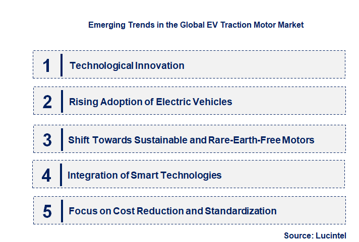 Emerging Trends in the EV Traction Motor Market